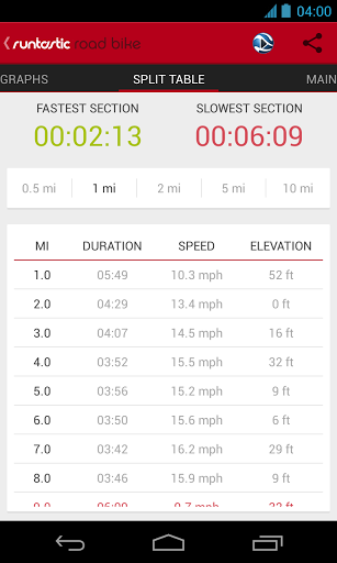 Runtastic Road Bike PRO v3.0.2 APK screenshot 6