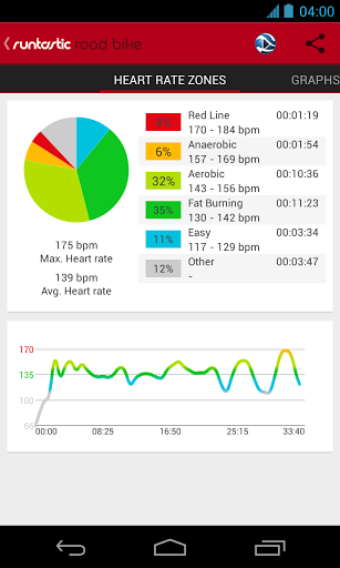 Runtastic Road Bike PRO v3.0.2 APK screenshot 8