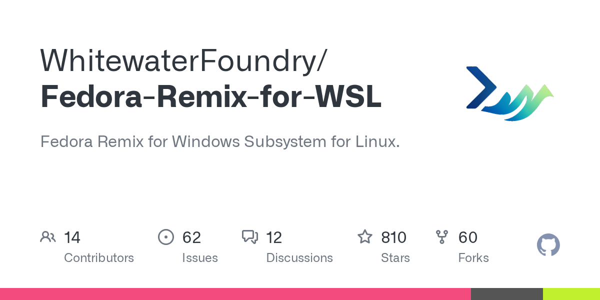 Fedora Remix for WSL screenshot 1