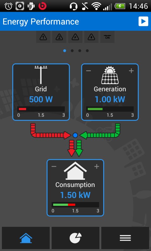 Elios4you APK screenshot 1